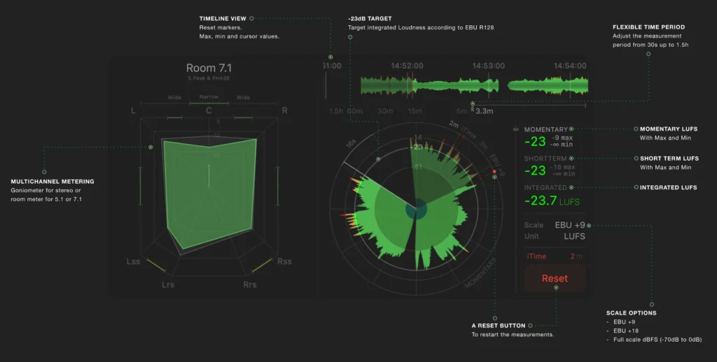 VB440 audio meter